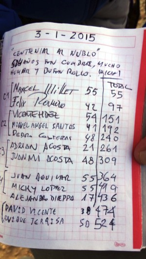 Libro de Cumbre: Años totales ,l 524